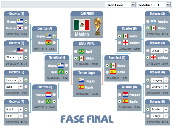 Simulación Segunda Fase (Simulador: Mediotiempo.com)
