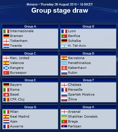 ChampionsLeagueDraw